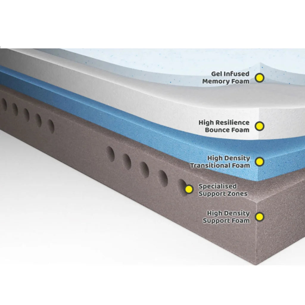 Woden Z40 Mattress - King Standard Length